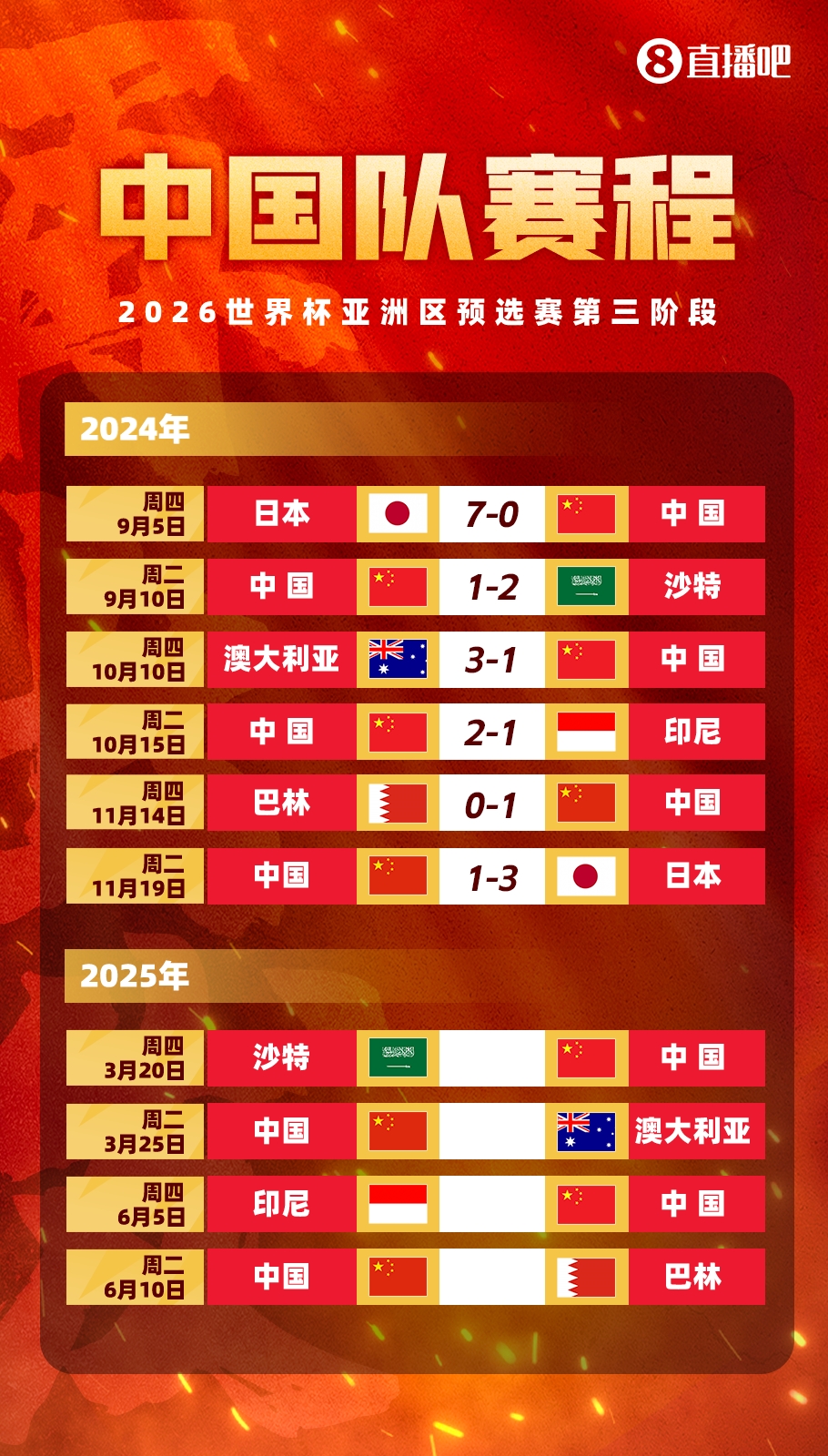 塞鳥拍馬趕來！國足18強賽剩余賽程:3月戰(zhàn)沙特袋鼠 6月戰(zhàn)印尼巴林