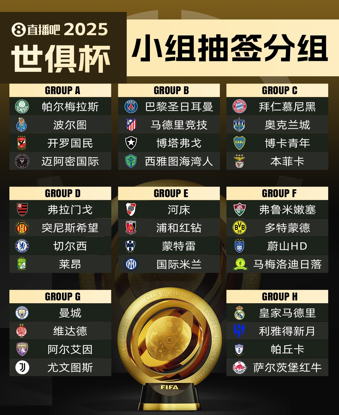  集體反對(duì)?曼城因世俱杯要求新賽季英超延遲開(kāi)賽，遭其余19隊(duì)反對(duì)