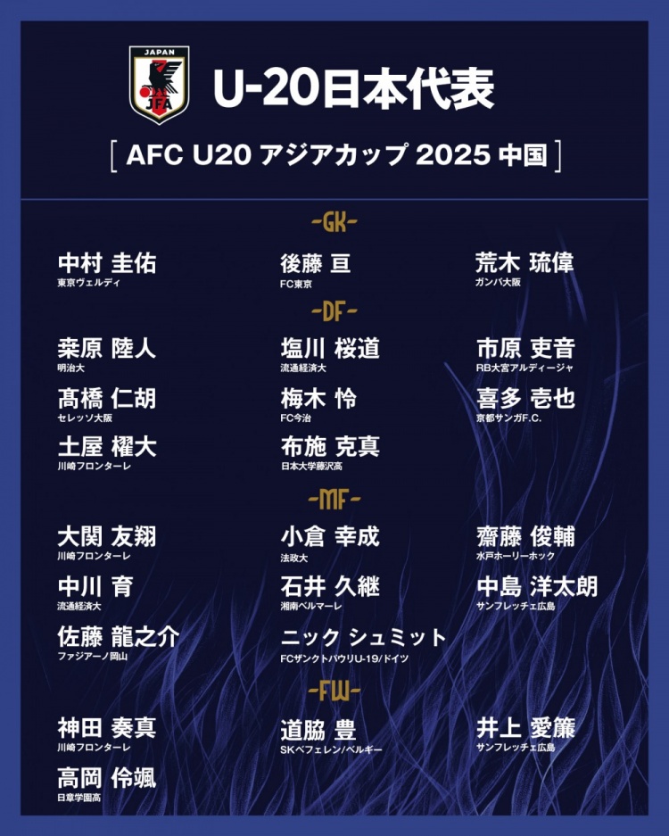  日本公布U20國(guó)家隊(duì)亞洲杯球衣號(hào)：高岡伶颯20號(hào)，高橋仁胡3號(hào)