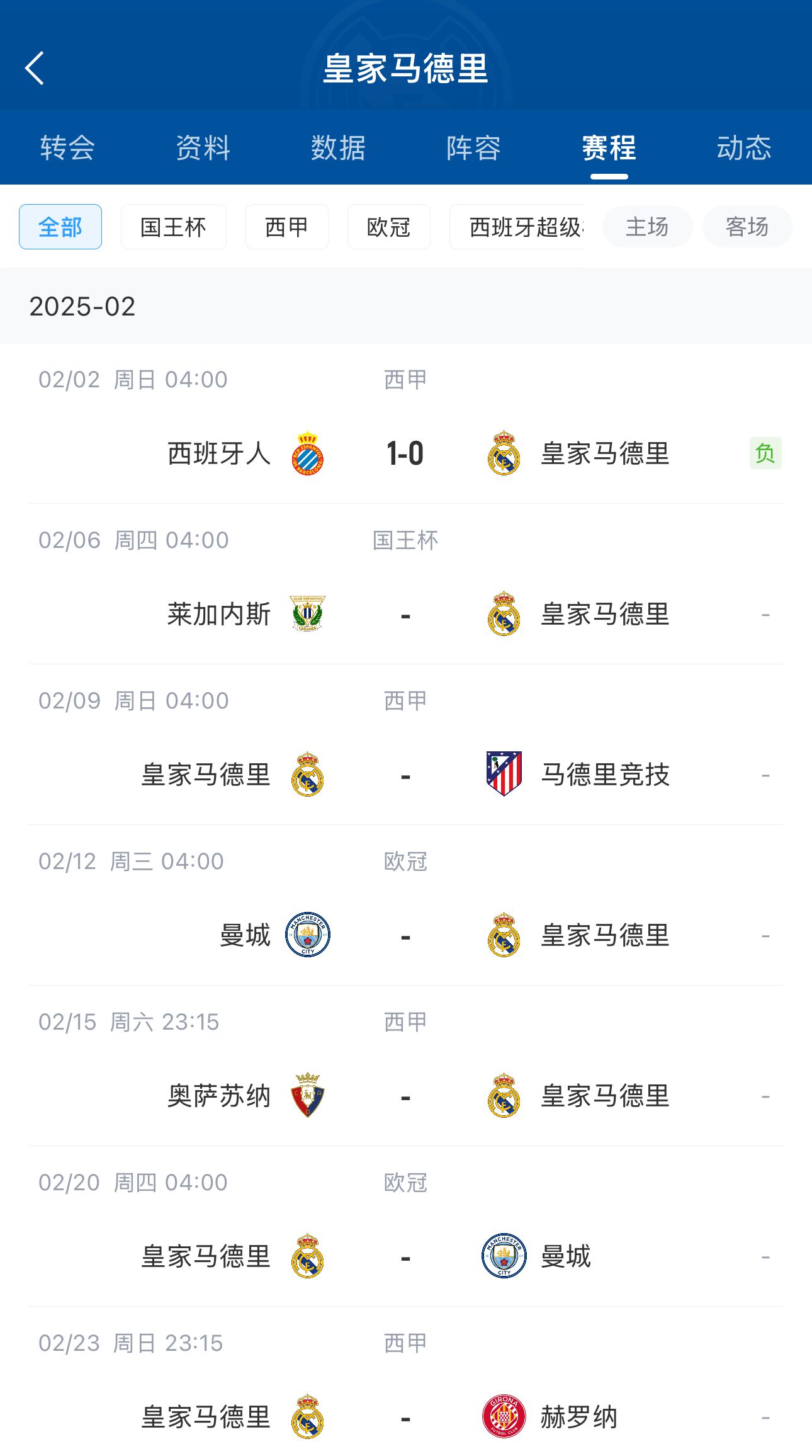 六分戰(zhàn)接著生死戰(zhàn)！皇馬2月輸球開局，下輪馬德里德比&兩戰(zhàn)曼城