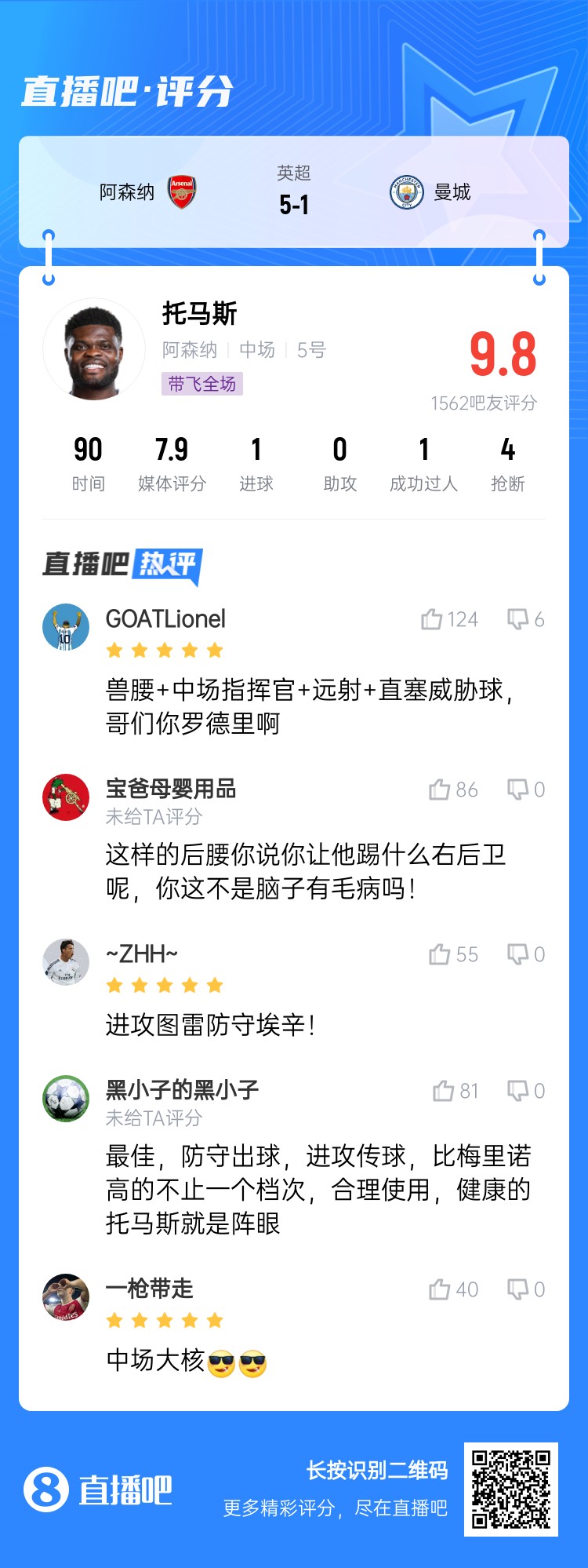  年輕5歲該多好！吧友給托馬斯打9.8分：獸腰+指揮官+遠(yuǎn)射+直塞