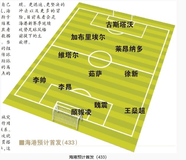  今晚首發(fā)預測：隊長首選李昂，蔣光太替補，三名新外援首秀