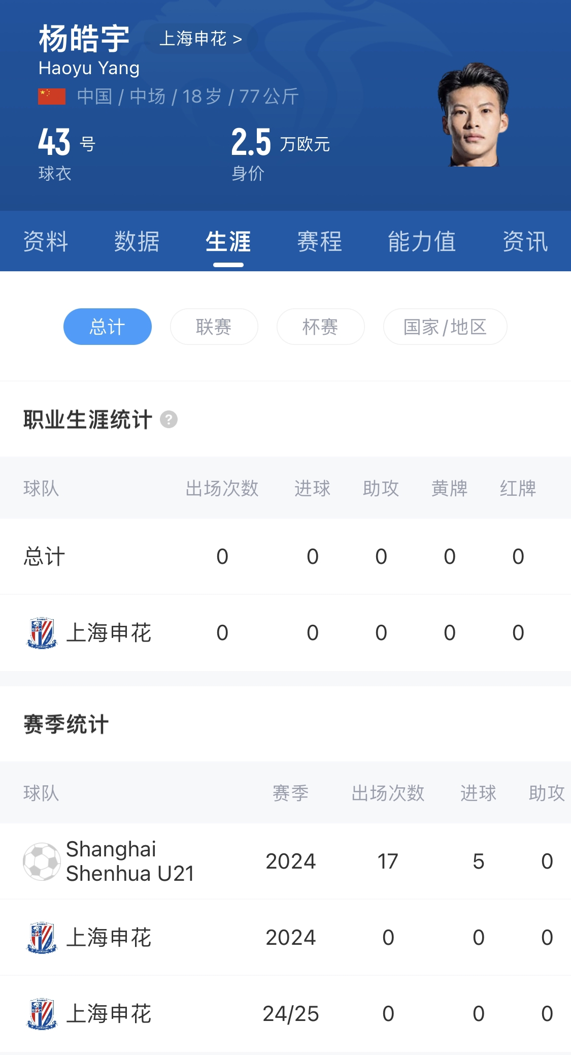  橫空出世？申花18歲楊皓宇超級(jí)杯有望首發(fā)，職業(yè)比賽首秀即德比