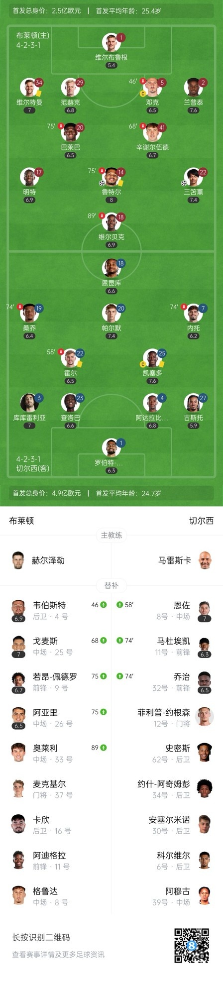  四層大巴人沒(méi)了？切爾西足總杯只換3人&1個(gè)小將，替補(bǔ)席全是小孩