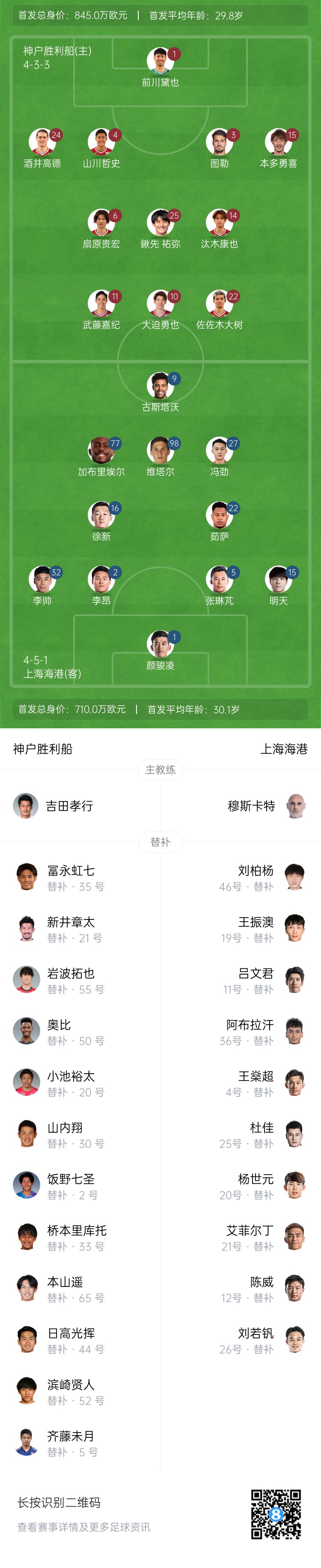  亞冠-海港vs神戶首發(fā)：4外援pk單外援，張琳芃、明天出戰(zhàn)