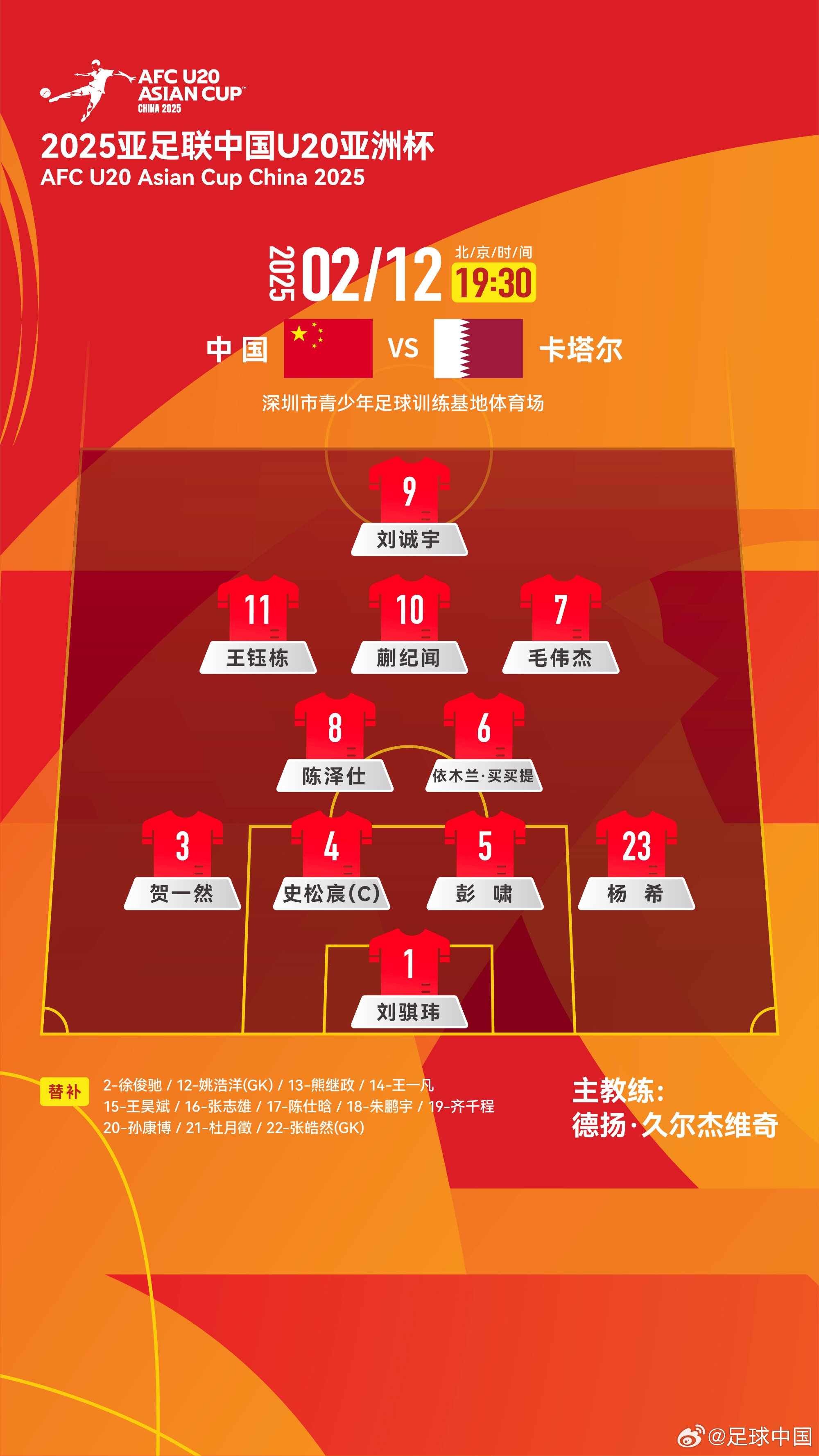  U20亞洲杯-中國vs卡塔爾首發(fā)：劉誠宇、王鈺棟先發(fā)，杜月徵替補(bǔ)