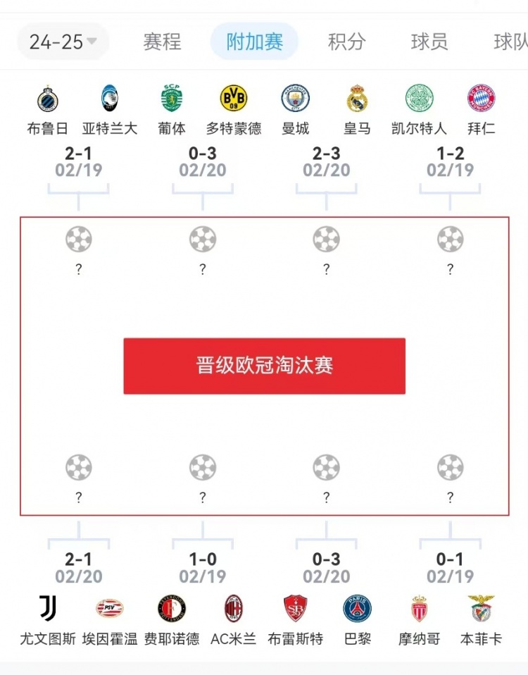  危？歐冠附加賽意甲3隊(duì)2負(fù)1勝，德甲雙勝&法甲或僅巴黎晉級(jí)