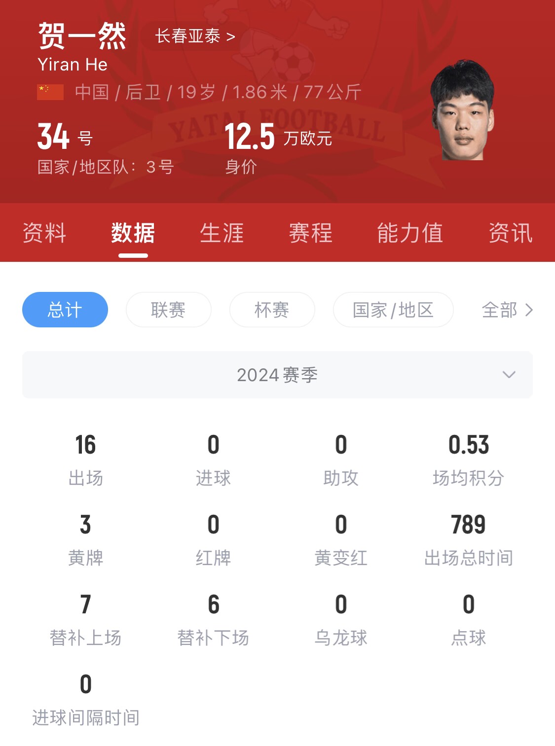  亞泰太子！U20國青邊衛(wèi)賀一然人球分過+淡定停高空球