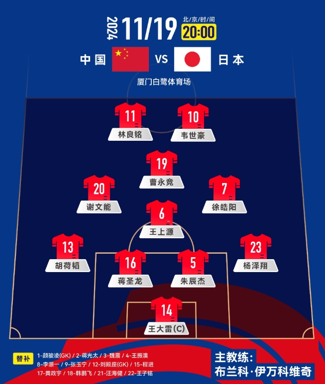  中前場升級！套用伊萬442，歸化塞鳥+奧斯卡，國足如何排首發(fā)？