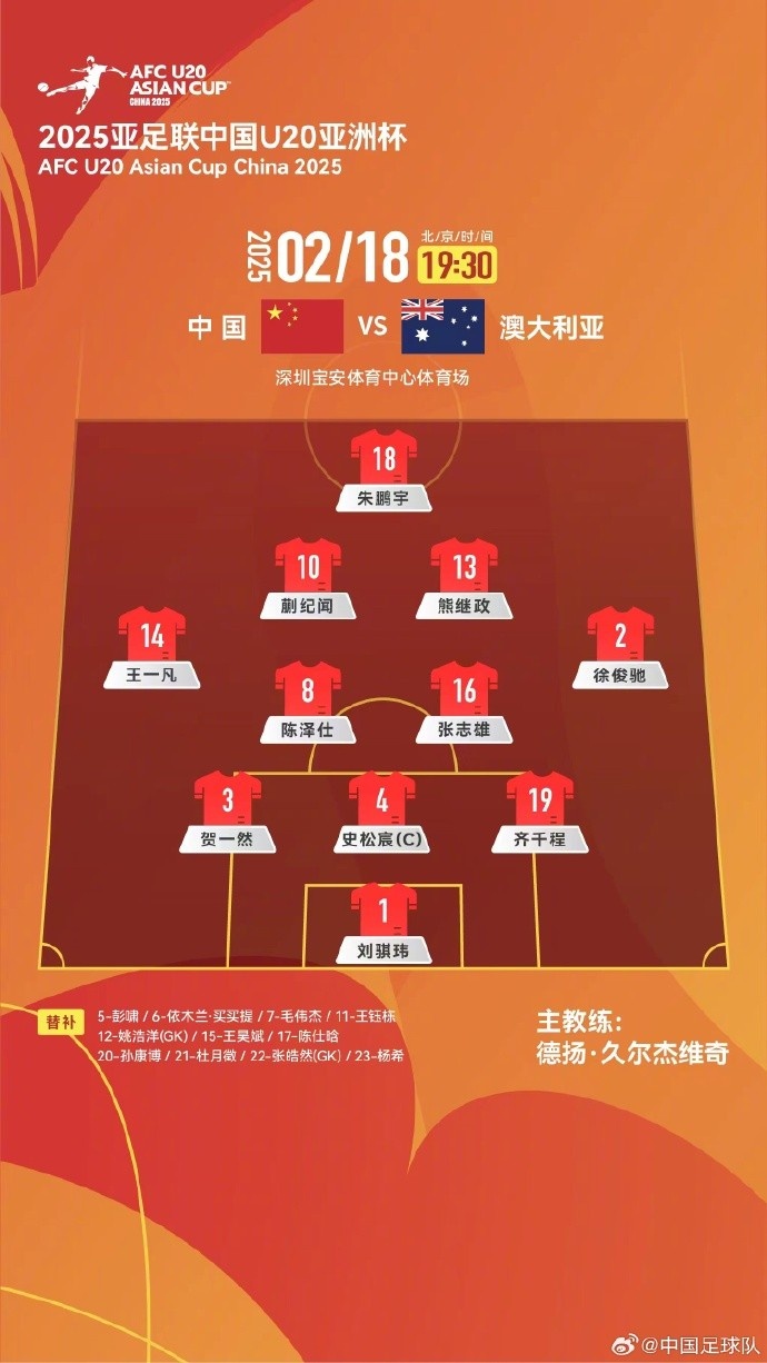  U20亞洲杯中國隊vs澳大利亞隊，中國隊首發(fā)名單出爐