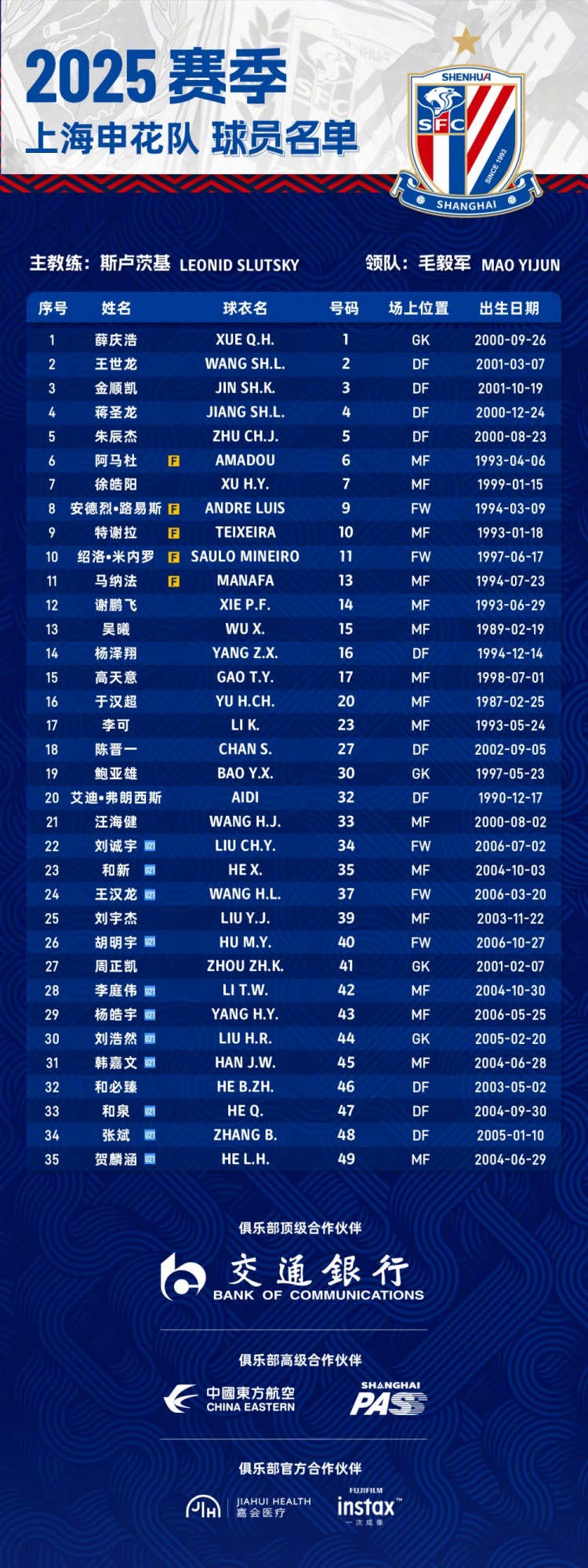  申花2025賽季球員名單：5外援領(lǐng)銜，吳曦、于漢超、劉誠(chéng)宇在列