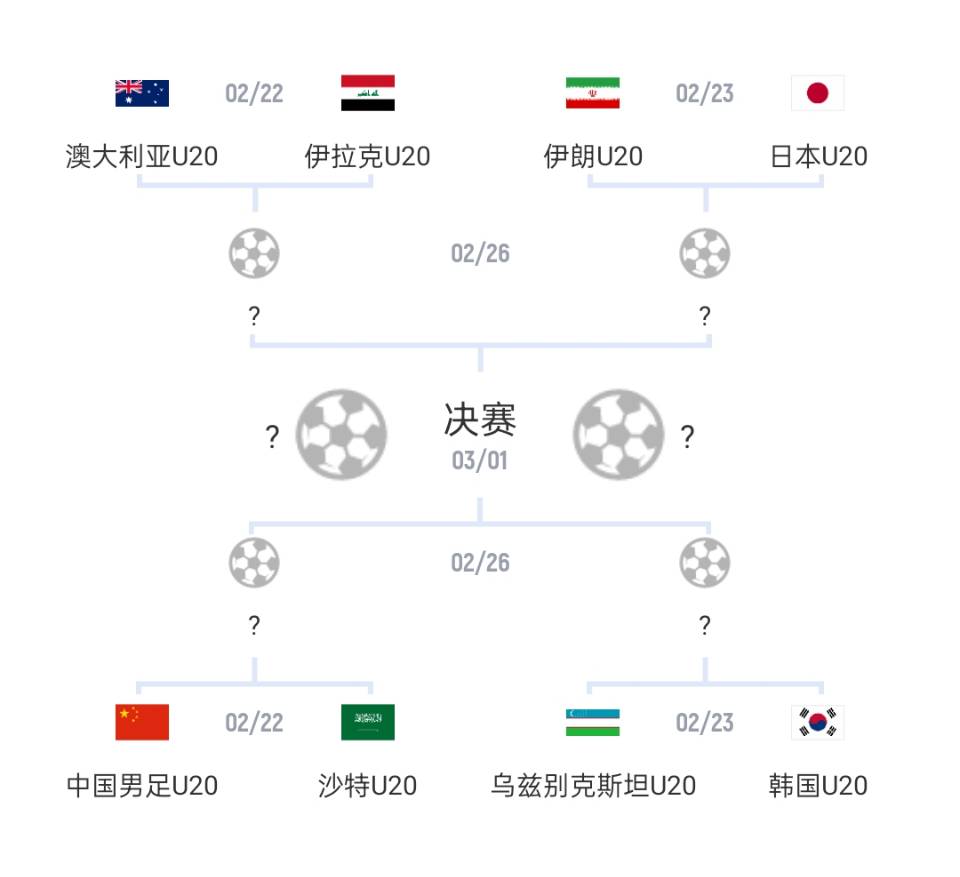  U20亞洲杯1/4決賽對陣：國青vs沙特，日本vs伊朗