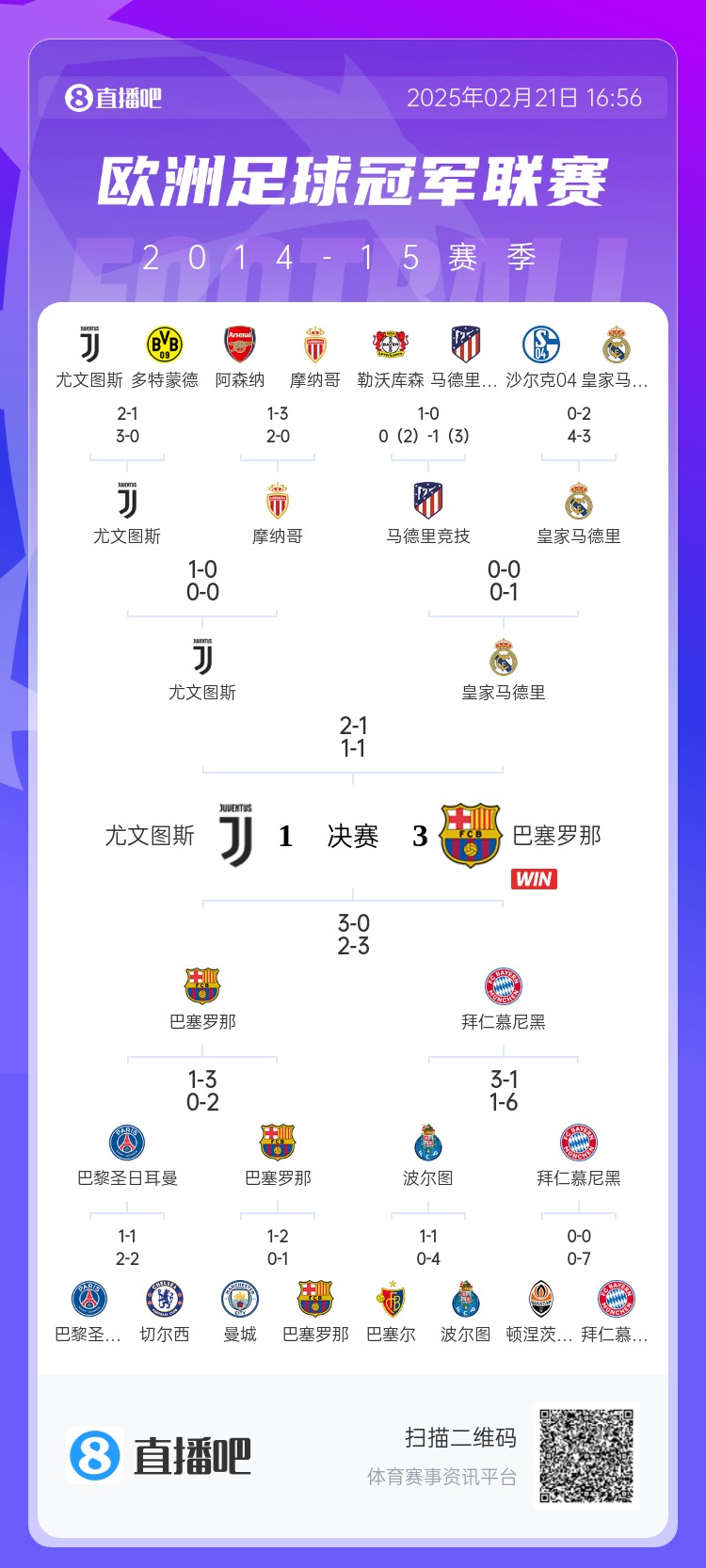  哪場(chǎng)讓你記憶猶新？回顧10年前歐冠淘汰賽，16強(qiáng)隊(duì)有一半如今不在