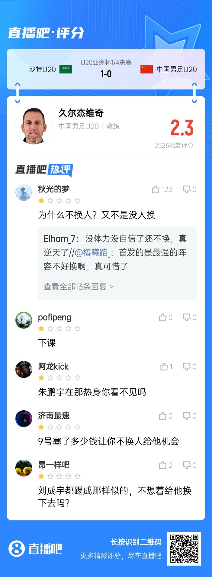  全場僅換兩人！劉誠宇體力告急仍打滿，朱鵬宇曾替補(bǔ)雙響未獲出場