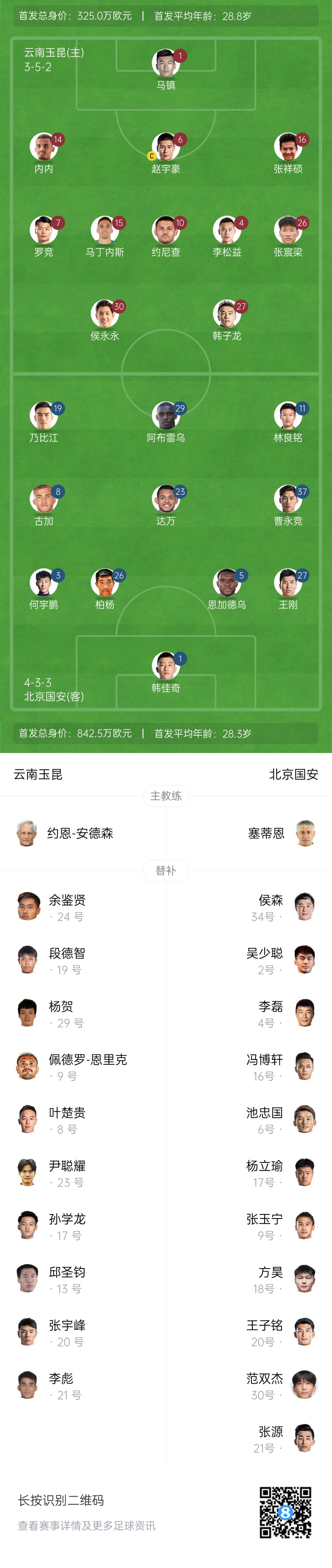  中超首輪|玉昆vs國(guó)安：塞鳥&奧斯卡缺席，侯永永首秀，張玉寧替補(bǔ)