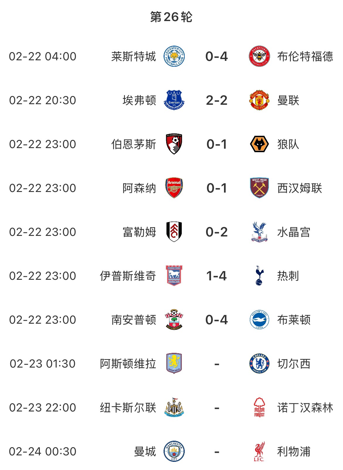  主場魔咒？本輪英超已結(jié)束7場&主場球隊1平6負，明天曼城vs利物浦