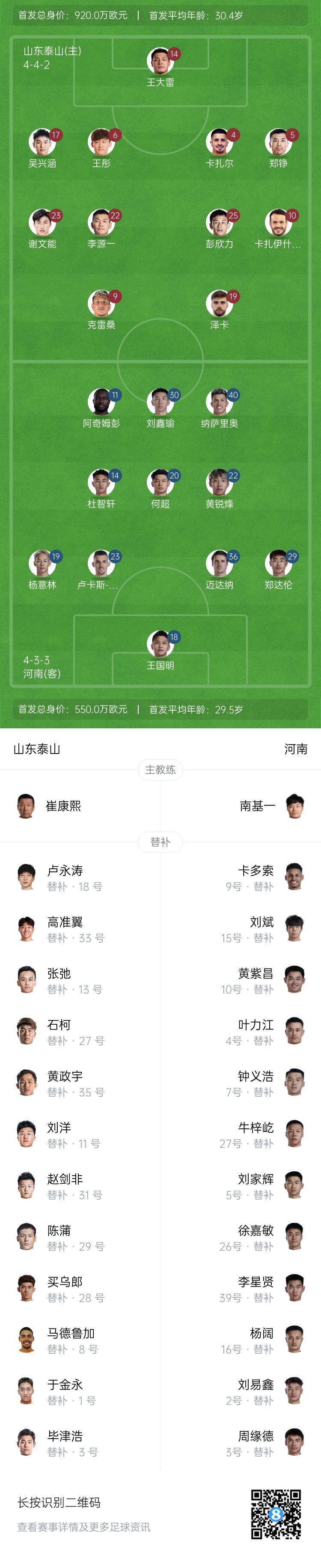  中超首輪|泰山vs河南首發(fā)：4外援PK4外援，克雷桑、謝文能先發(fā)