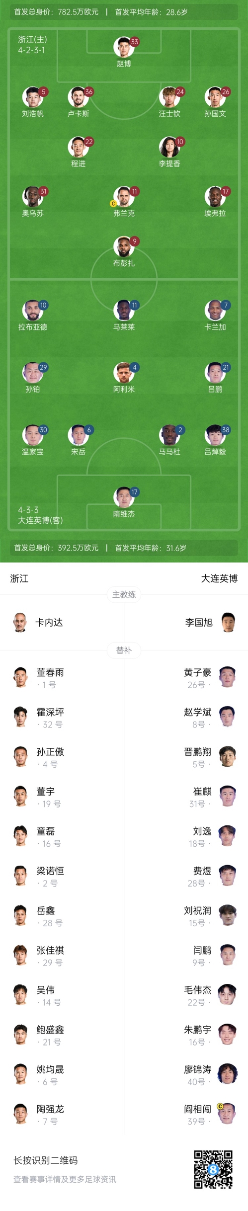  中超首輪|浙江vs英博首發(fā)：布彭扎、馬萊萊首發(fā)，國(guó)青毛偉杰替補(bǔ)