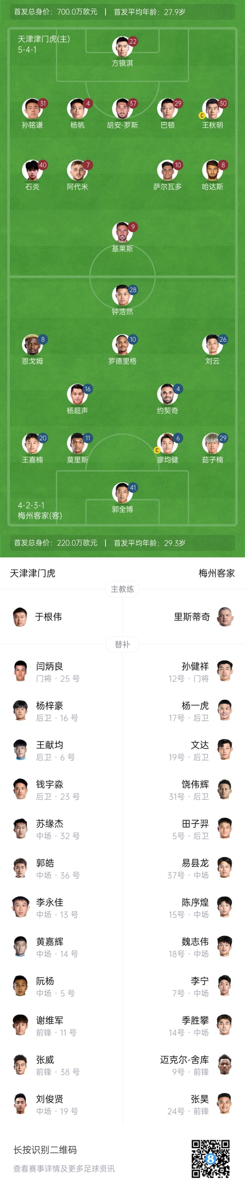  中超首輪|津門虎vs梅州：胡安-羅斯、恩戈姆先發(fā)，巴頓踢邊衛(wèi)