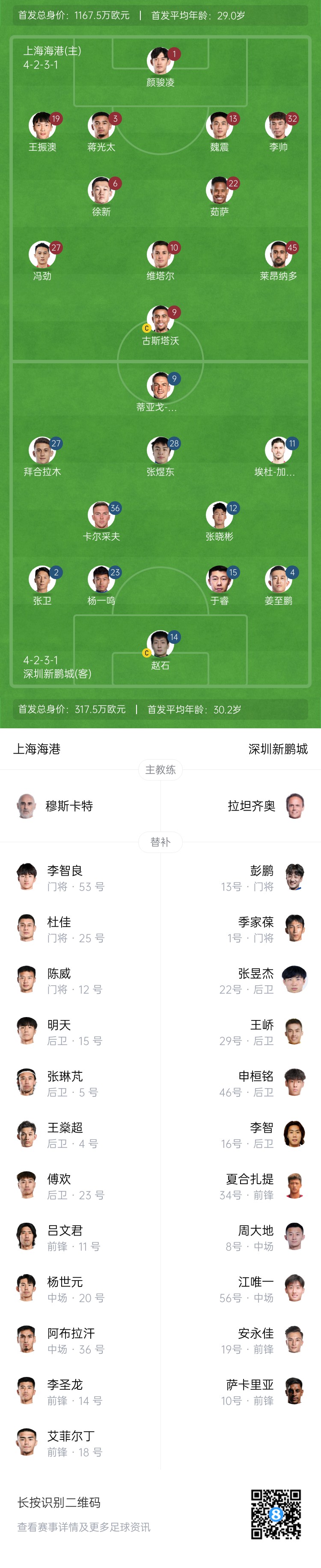  海港vs新鵬城首發(fā)：4外援PK3外援，魏震、蔣光太先發(fā)，姜至鵬出戰(zhàn)