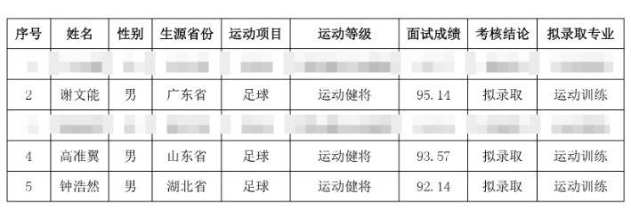  祝賀！謝文能、高準(zhǔn)翼、鐘浩然被華中科技大學(xué)保送錄取