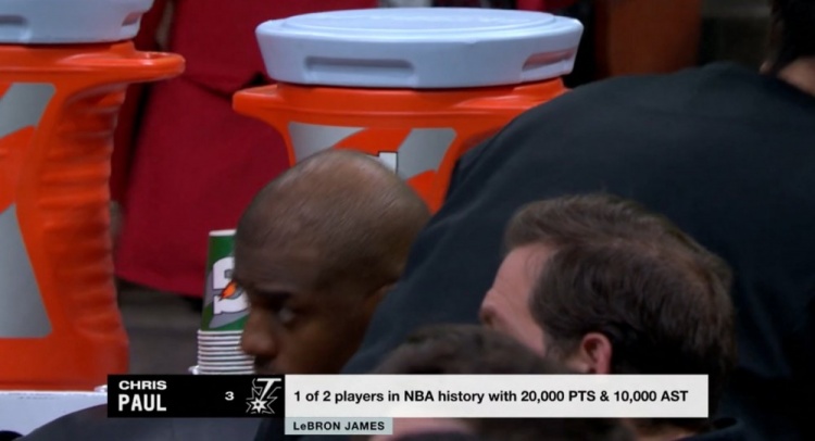  NBA歷史僅2名球員得分20000+且助攻10000+：保羅、詹姆斯
