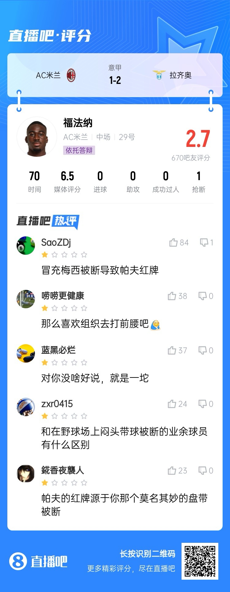  2.7分！福法納帶球往人堆里鉆，貢多齊斷球送直傳造帕夫紅牌