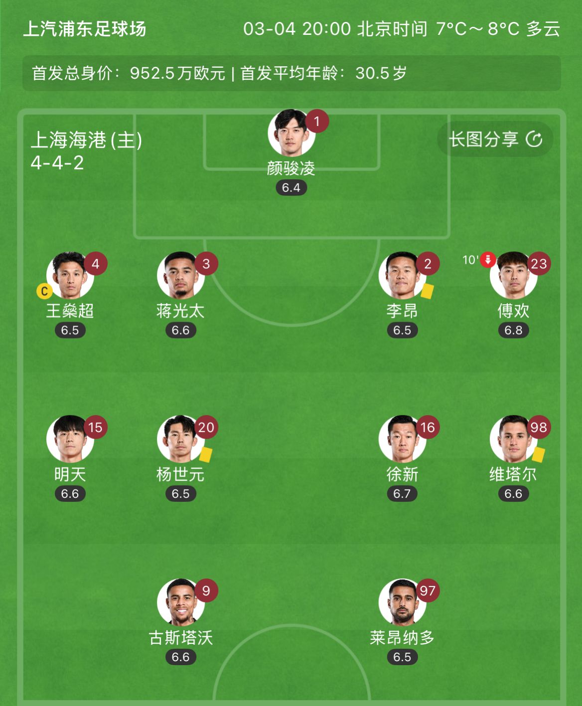  有減員隱患？海港半場李昂、楊世元、維塔爾3人吃到黃牌，對手0黃