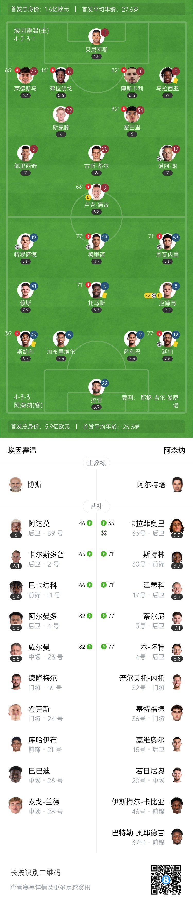  天才特塔！阿森納單場派上全部6個(gè)邊衛(wèi)踢個(gè)遍