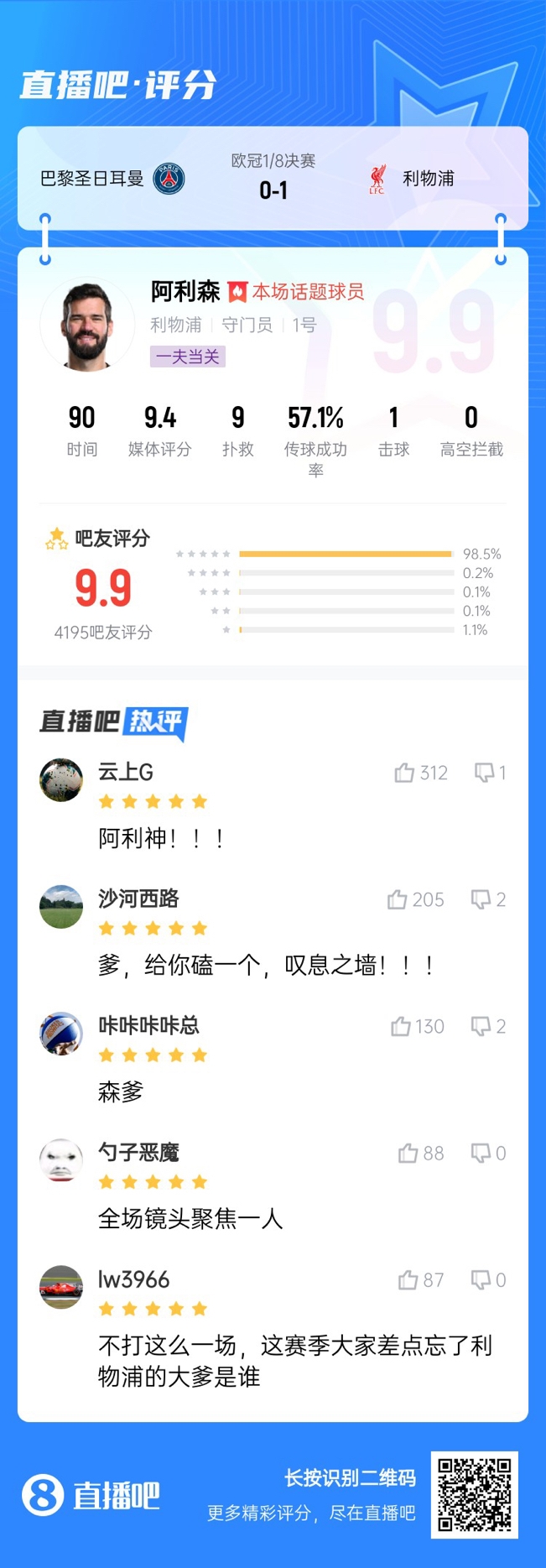  生涯又一封神戰(zhàn)！阿利森9次撲救一覽，換個(gè)門(mén)將要被打成篩子
