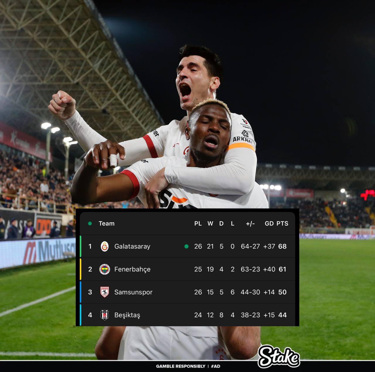  走過(guò)路過(guò)不要錯(cuò)過(guò)！奧斯梅恩“流浪”土超21場(chǎng)17球，解約金8000萬(wàn)
