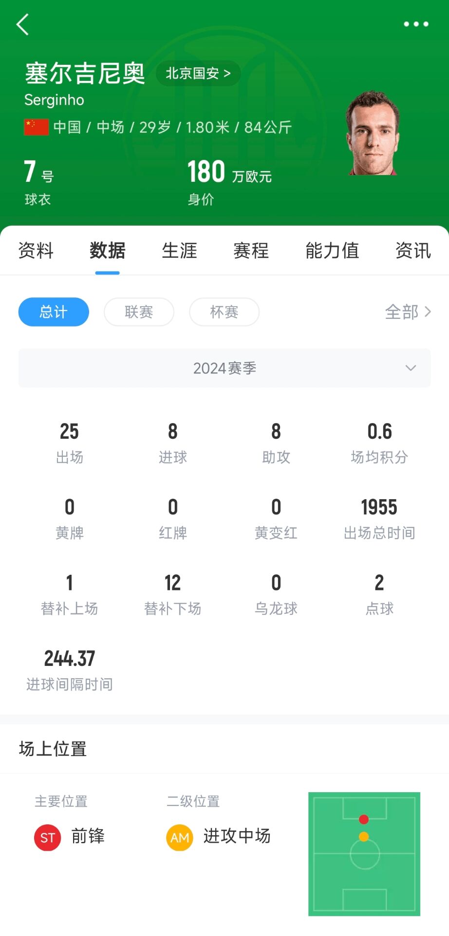 記者：塞鳥應(yīng)該是身份證護(hù)照都搞定了，蹲一個(gè)國(guó)家隊(duì)補(bǔ)招公告