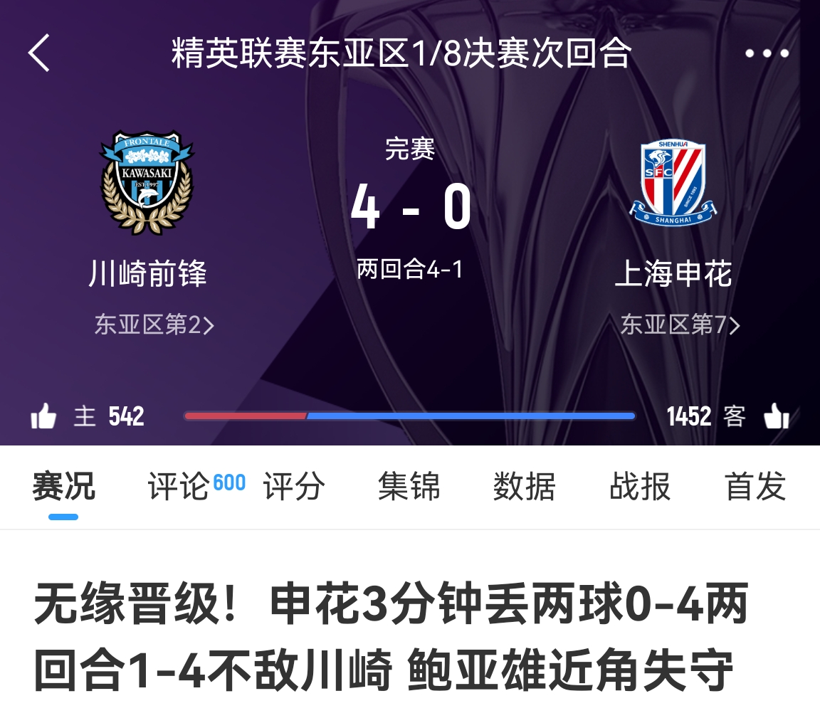  中超冠亞軍！海港昨天客場(chǎng)1-4慘敗橫濱，申花今天客場(chǎng)0-4慘敗川崎