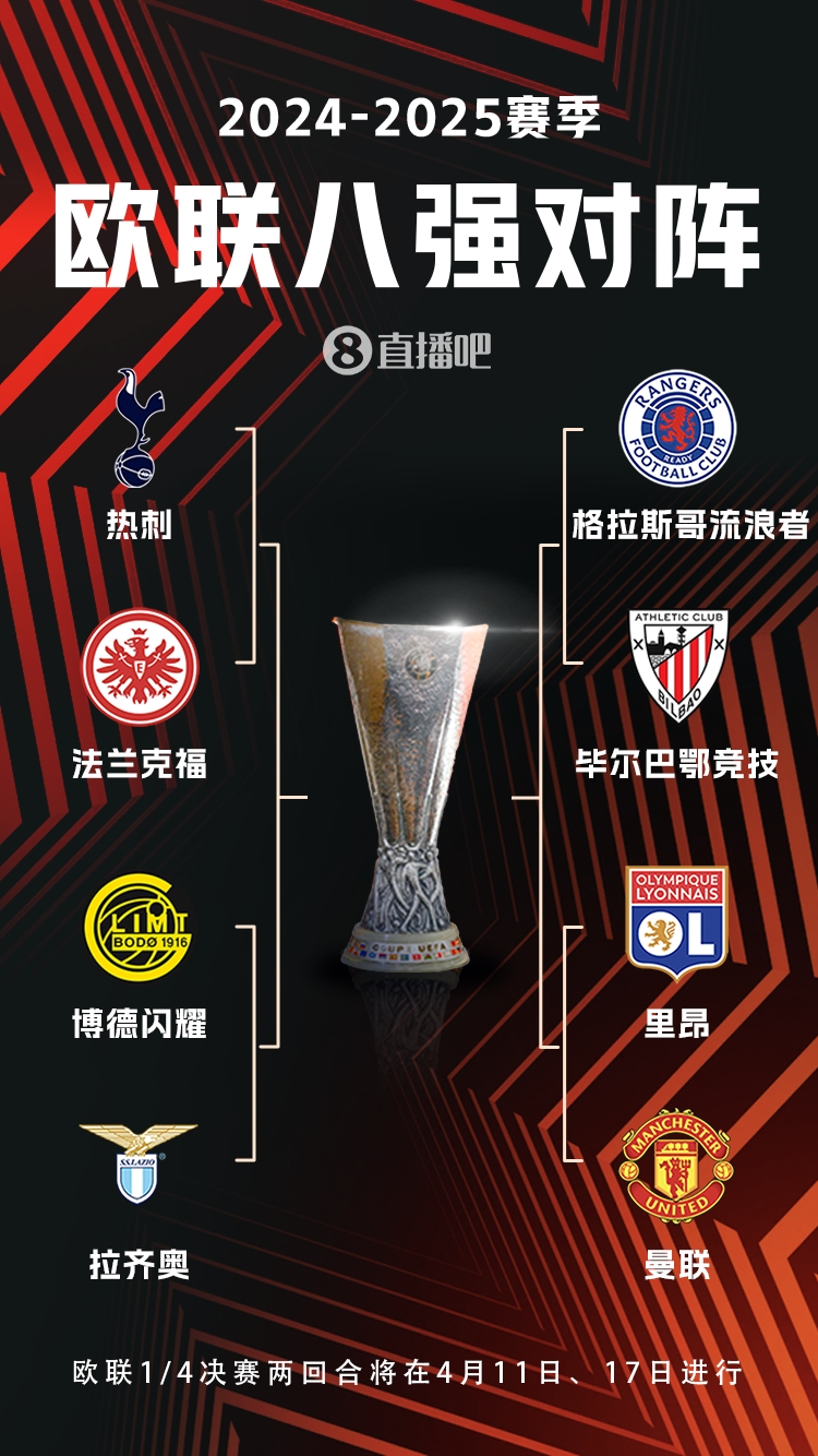  ??歐聯(lián)8強(qiáng)對(duì)陣：曼聯(lián)vs里昂，流浪者vs畢巴，熱刺vs法鷹