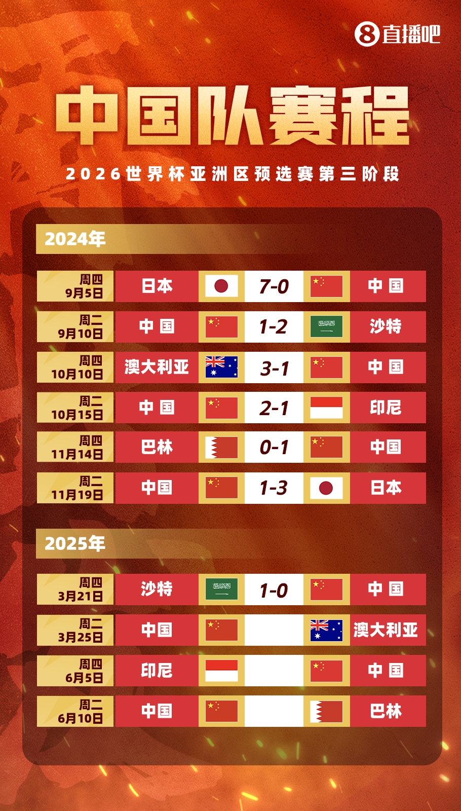  不敵沙特！國足剩余賽程：25日迎戰(zhàn)澳大利亞，6月對陣印尼巴林