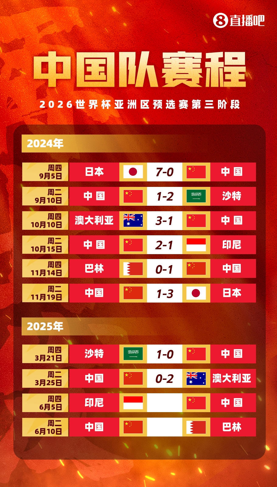  剩余賽程對(duì)比：國(guó)足連勝也不確保前四，印尼需戰(zhàn)日本，巴林戰(zhàn)沙特