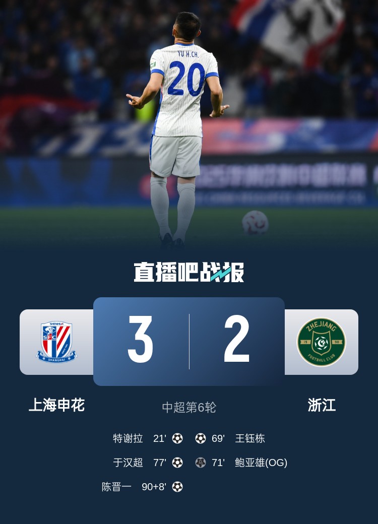  申花將跨賽季中超主場(chǎng)不敗場(chǎng)次延長(zhǎng)至19場(chǎng)，上次主場(chǎng)失利是輸浙江